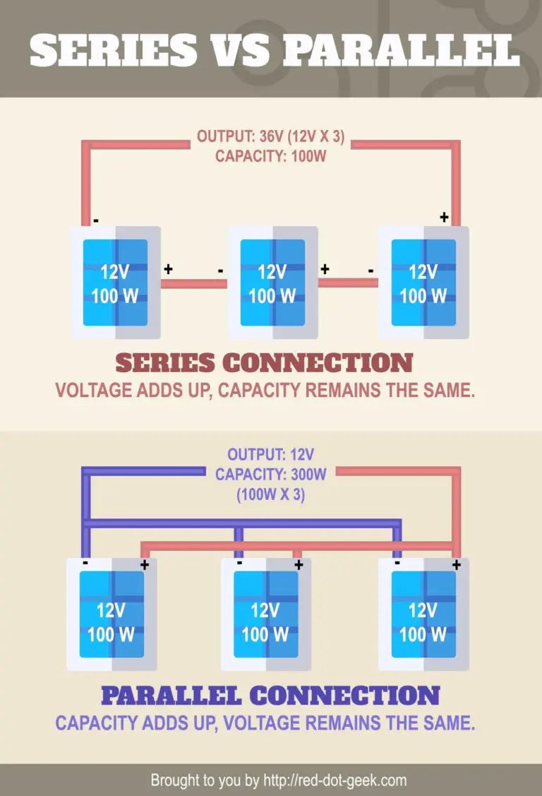 Solar Power Basics (A Comprehensive Beginner's Guide)