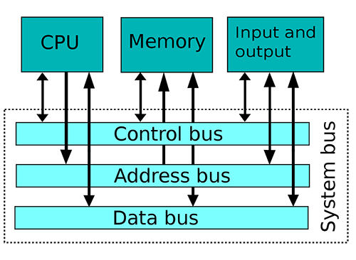 computer architecture related project