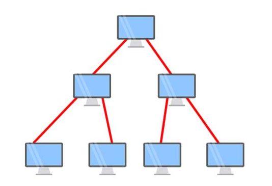 7 Types of Computer Network Topology (With Diagrams)