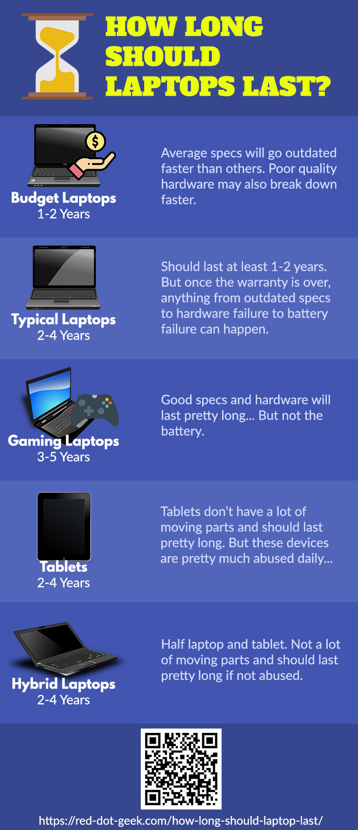 Will a gaming laptop last 5 years?