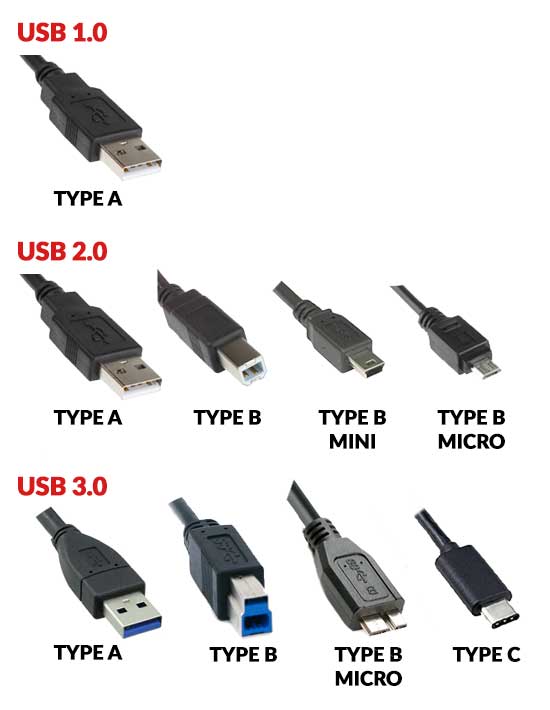 Differences Between Types Of Computer Cables Ports Sockets And