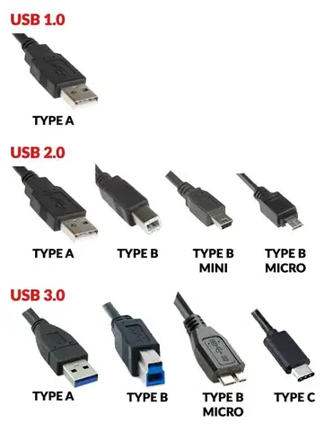 18 Types Of Computer Connectors Cables With Pictures