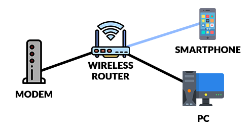 How to Connect PC to Modem With Ethernet Cable